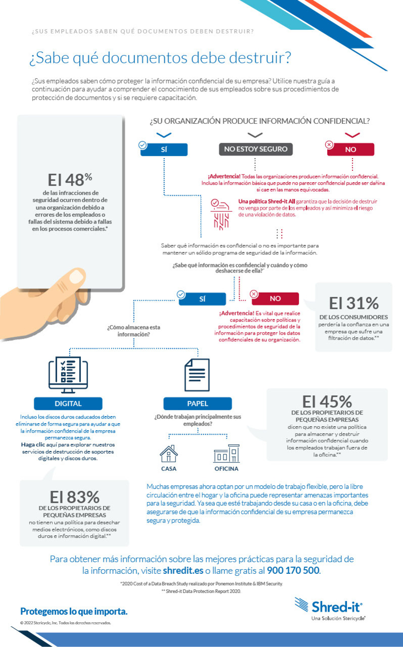 Sabe que documentos debe destruir.pdf