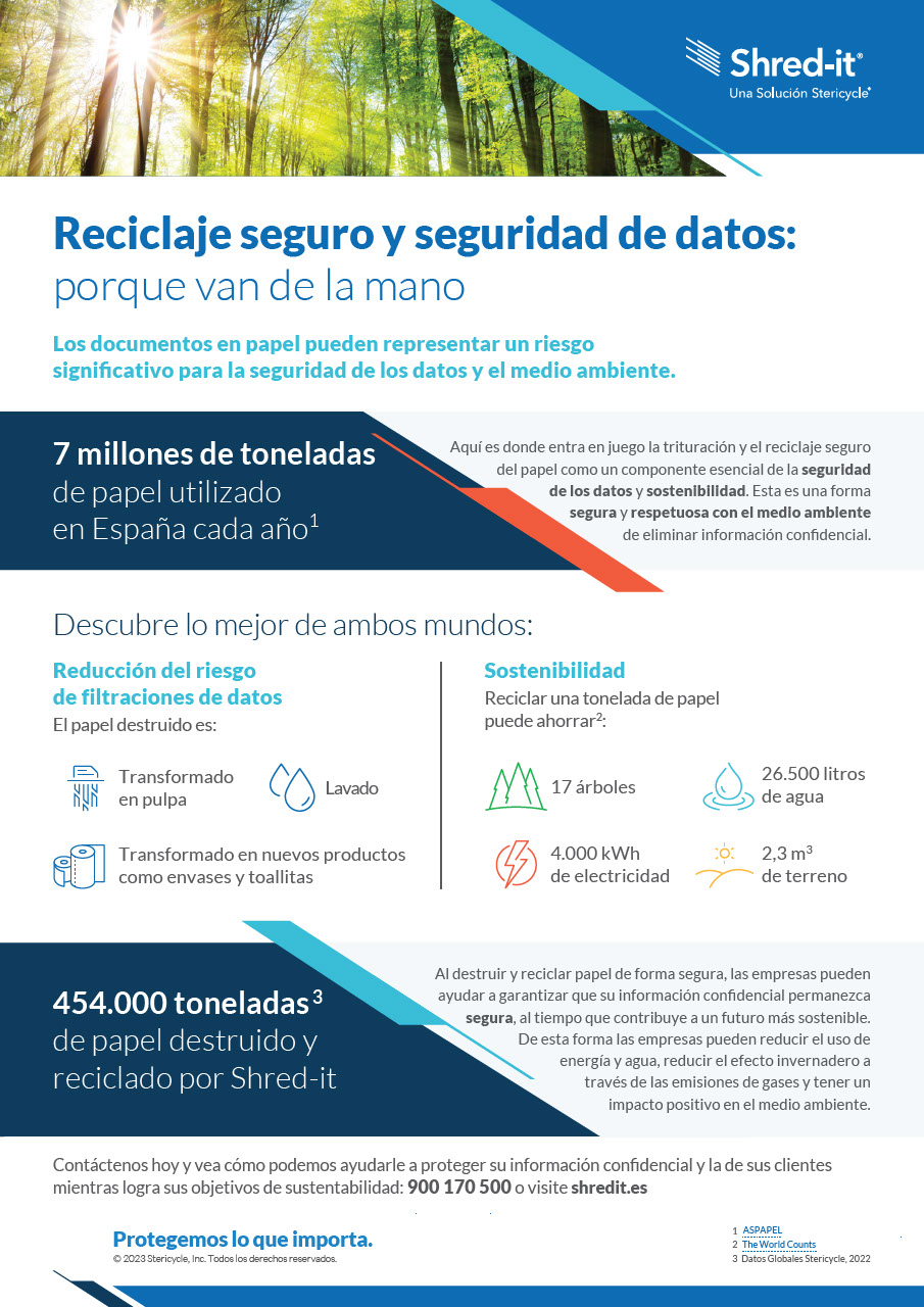 Shred-It_Infografia_Ambiental_ES.pdf